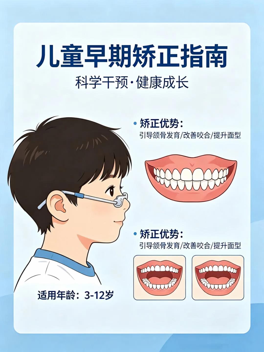 优诺口腔刘新强教授正畸团队丨孩子矫正牙齿，为什么越早干预越好？
